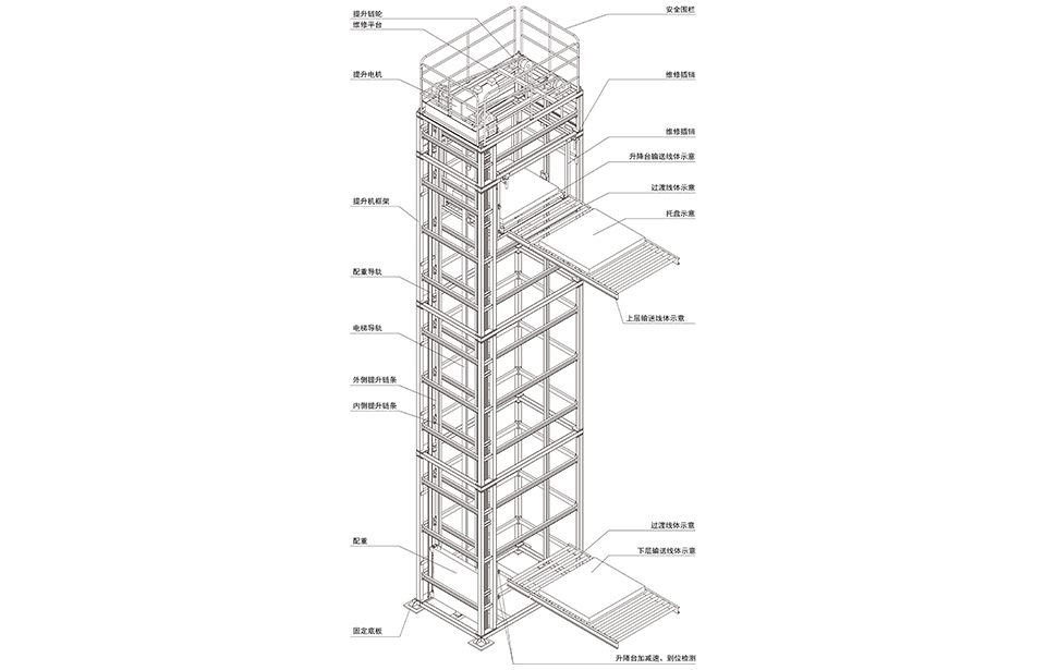 pallet reciprocating lift